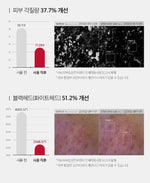 Medicube Red Foam Cleanser 120ml